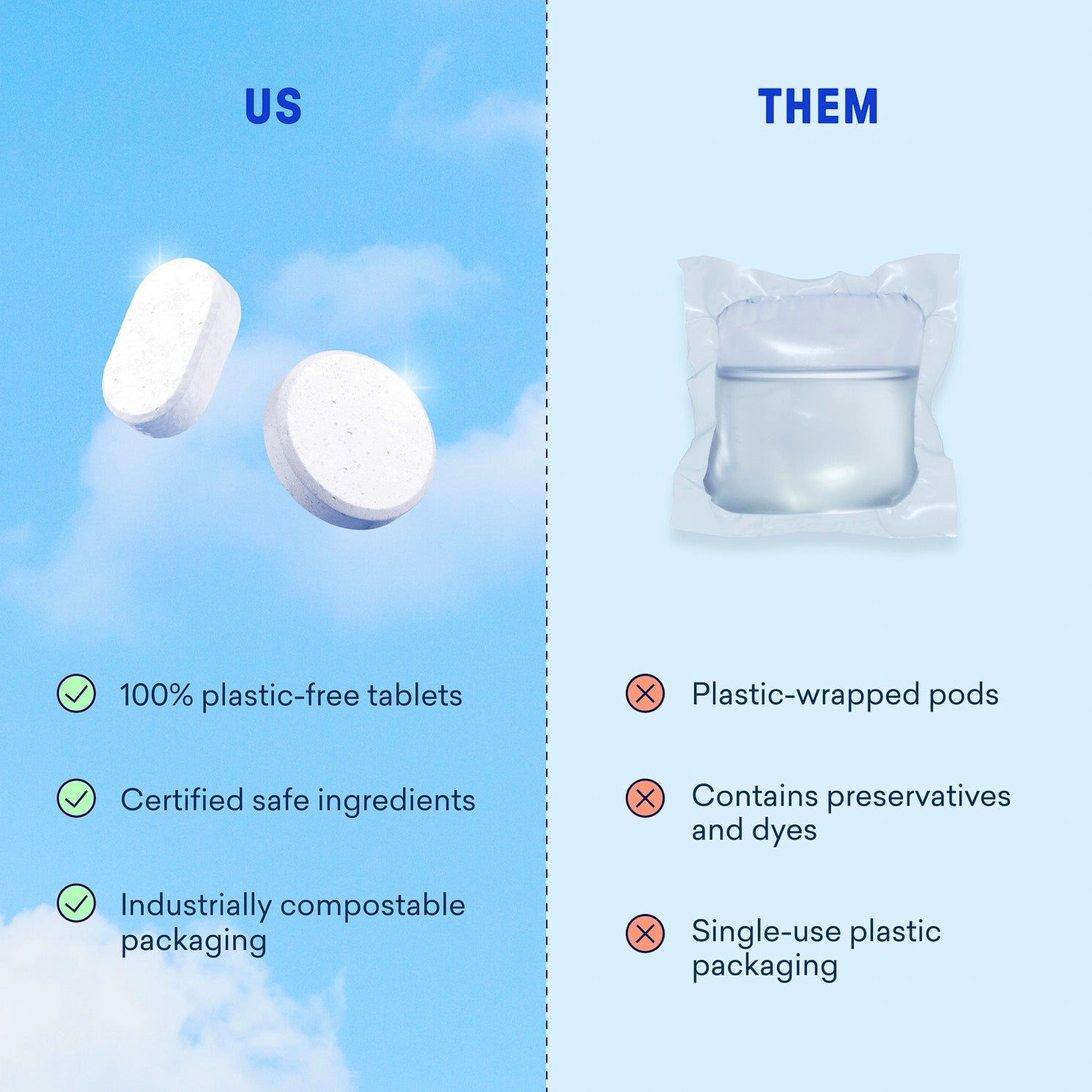 Dishwasher & Laundry Detergent Kit