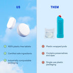 Dishwasher Detergent & Toilet Bowl Cleaner Kit